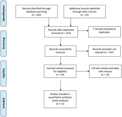 Higher education decision making of Australian women with caring responsibilities